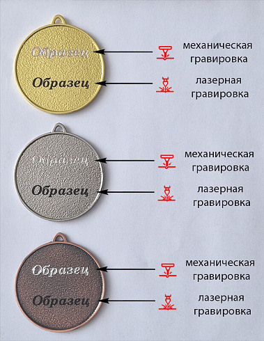 Комплект медалей  Ахаленка 1,2,3 место