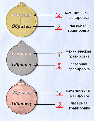 Комплект медалей Саданка 1,2,3 место