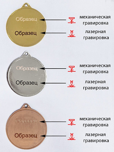 Комплект медалей Добрянка 1,2,3 место