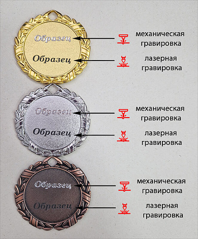 Комплект медалей Сандал 1,2,3 место